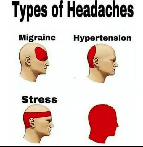 Types of Headaches meme template: a medical chart listing headache types with a custom worst entry